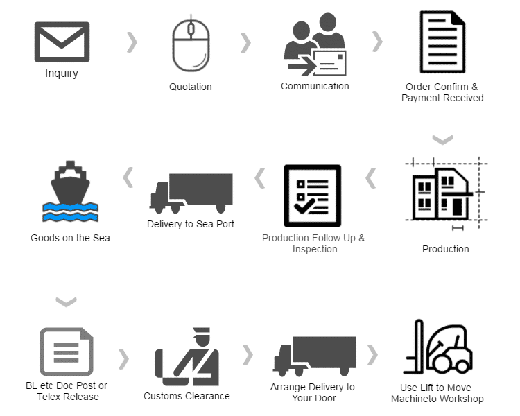 What is our work flow？